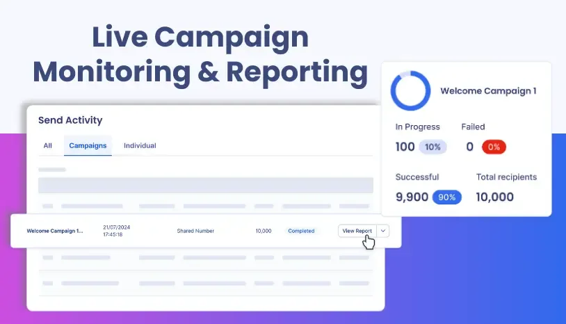 Notifyre reporting dashboard and with example SMS campaign report