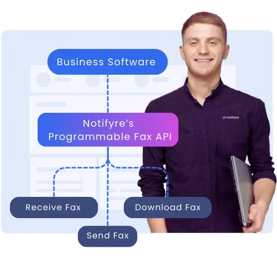 Notifyre HIPAA Compliant eFax API: Enterprise Fax API Service