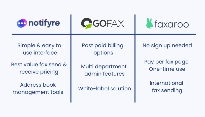 notifyre-fax-service--australia-comparison--features-table.webp