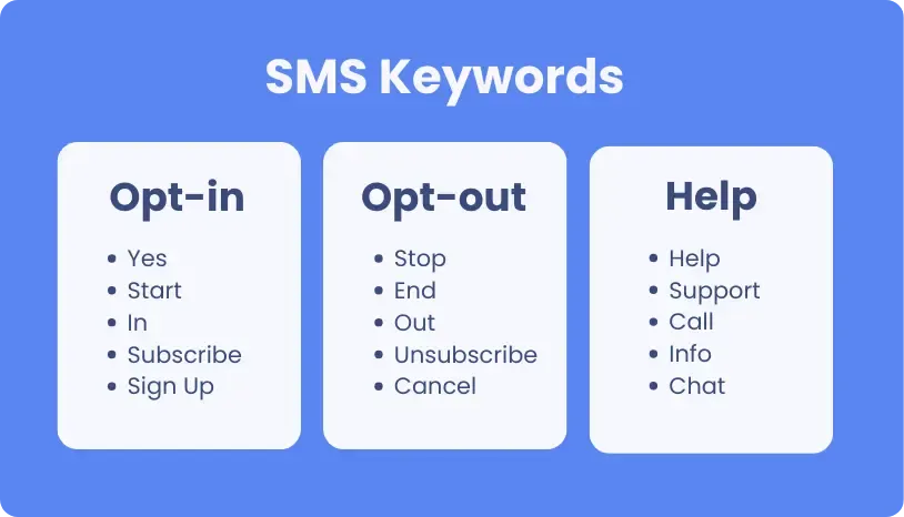 sms-keywords-text.webp