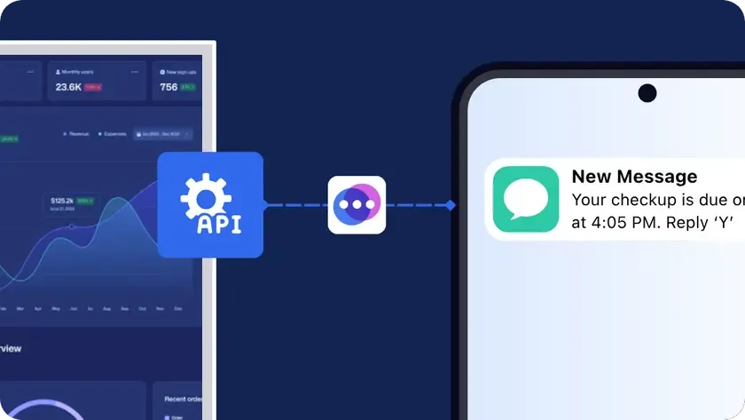 text-message-reminder-API-notifyre-16x9.webp