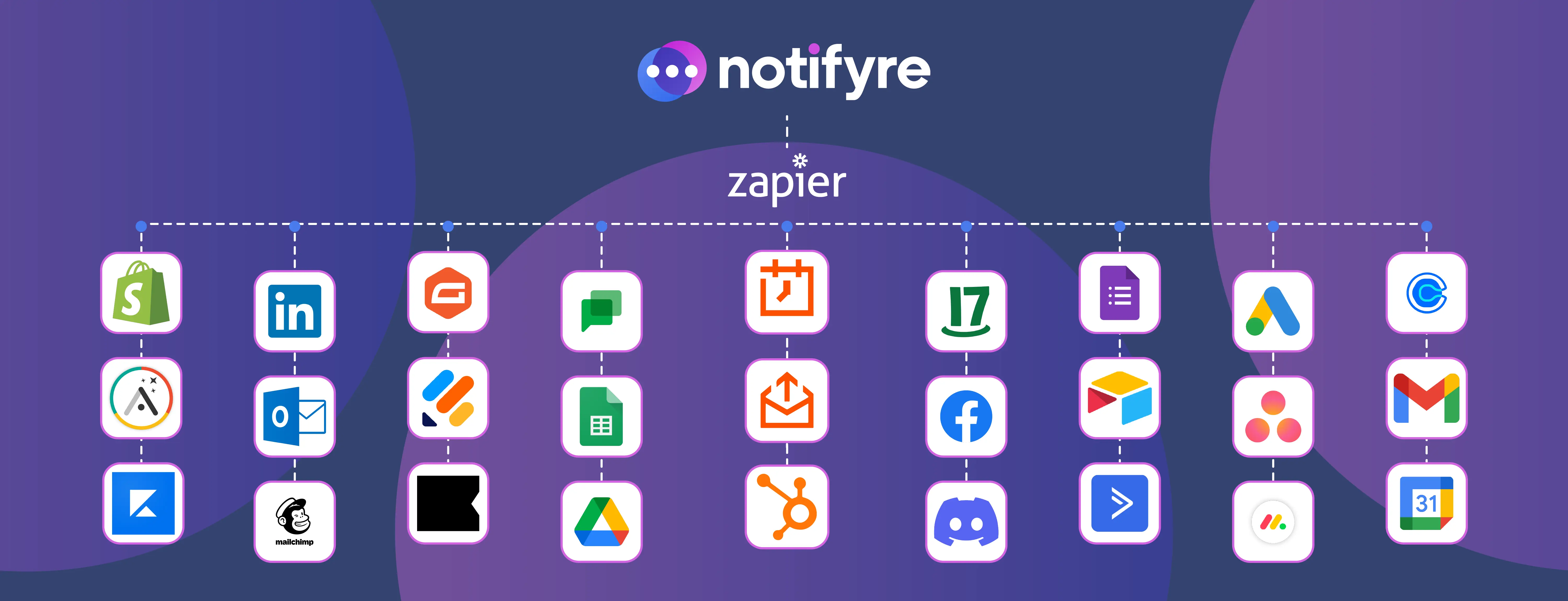 zapier-notifyre-online-sms-marketing-automation.webp