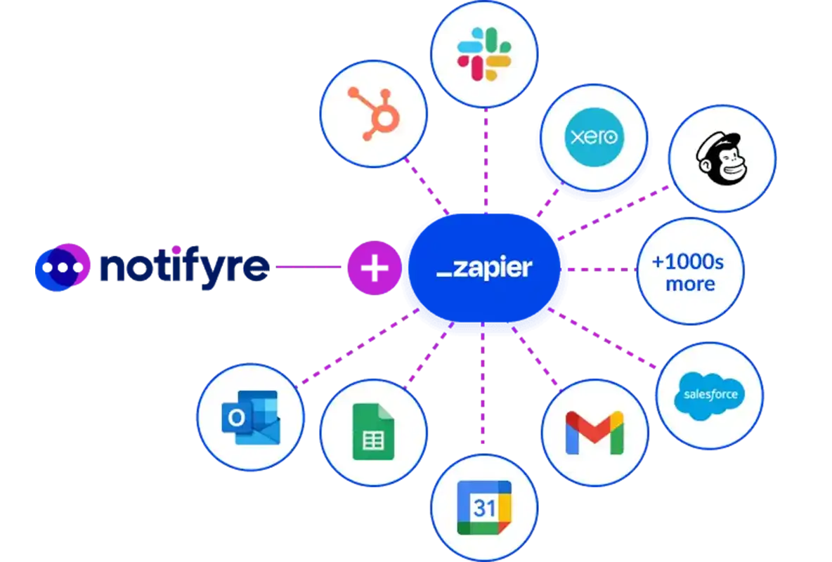 zapier notifyre integration