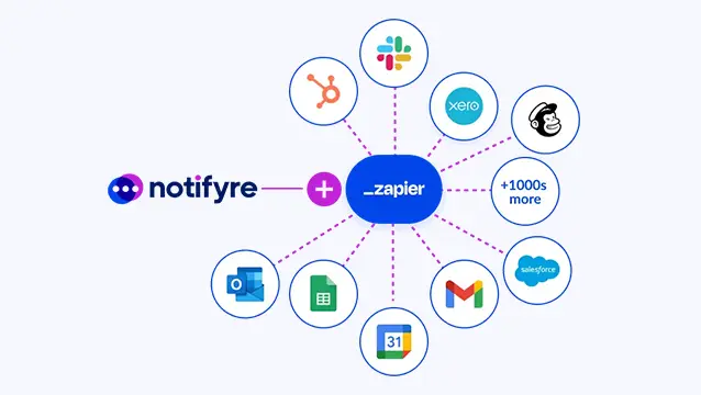 zapier notifyre integration